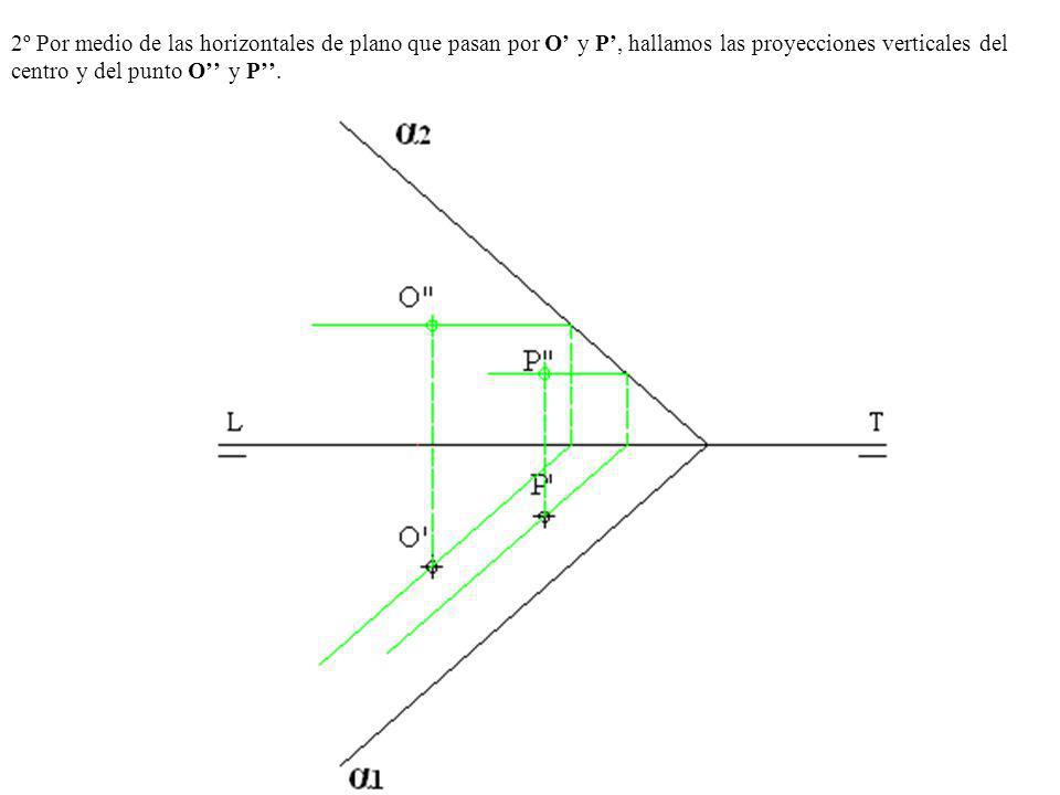 2º Por medio de las horizontales de plano que pasan por O’ y P’, hallamos las proyecciones verticales del centro y del punto O’’ y P’’.