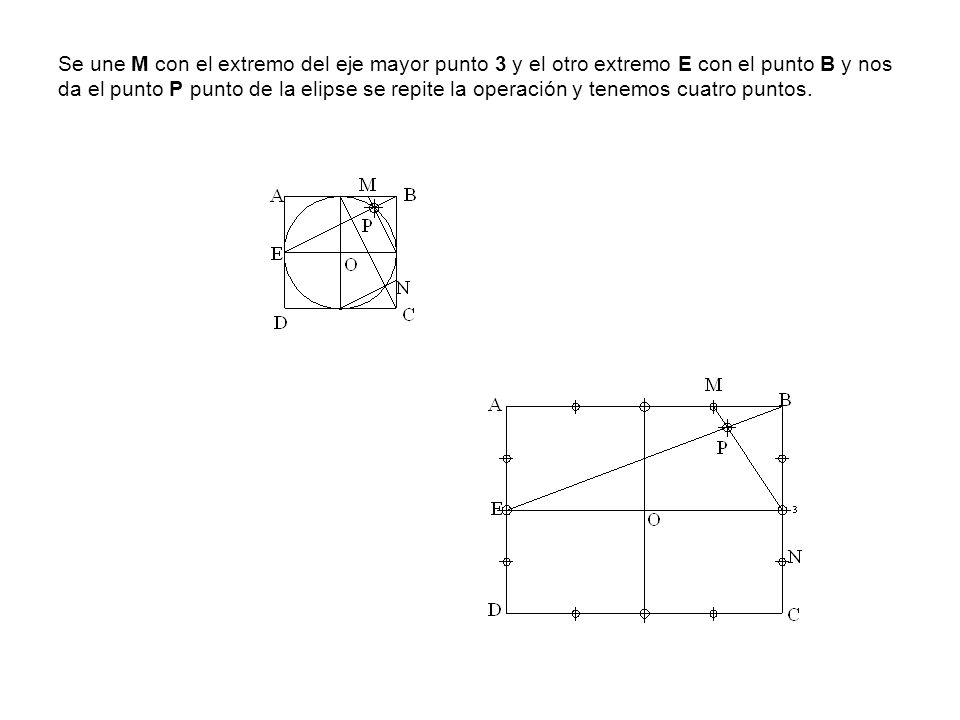 Se une M con el extremo del eje mayor punto 3 y el otro extremo E con el punto B y nos da el punto P punto de la elipse se repite la operación y tenemos cuatro puntos.