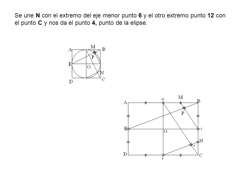 Se une N con el extremo del eje menor punto 6 y el otro extremo punto 12 con el punto C y nos da el punto 4, punto de la elipse.