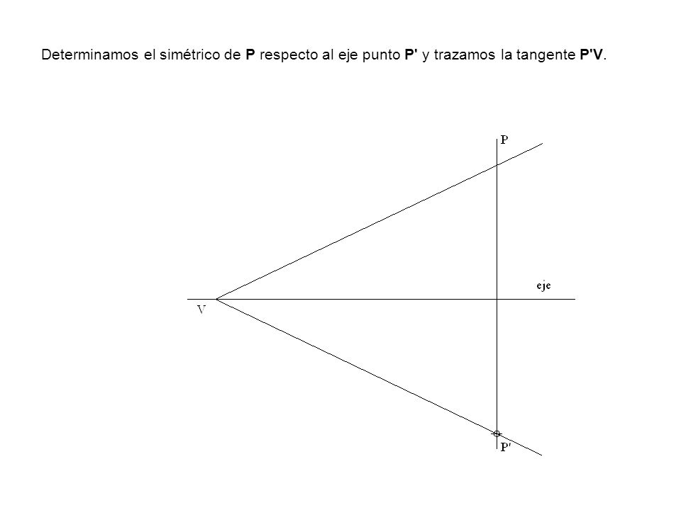 Determinamos el simétrico de P respecto al eje punto P y trazamos la tangente P V.