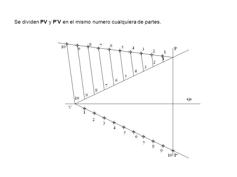 Se dividen PV y P V en el mismo numero cualquiera de partes.