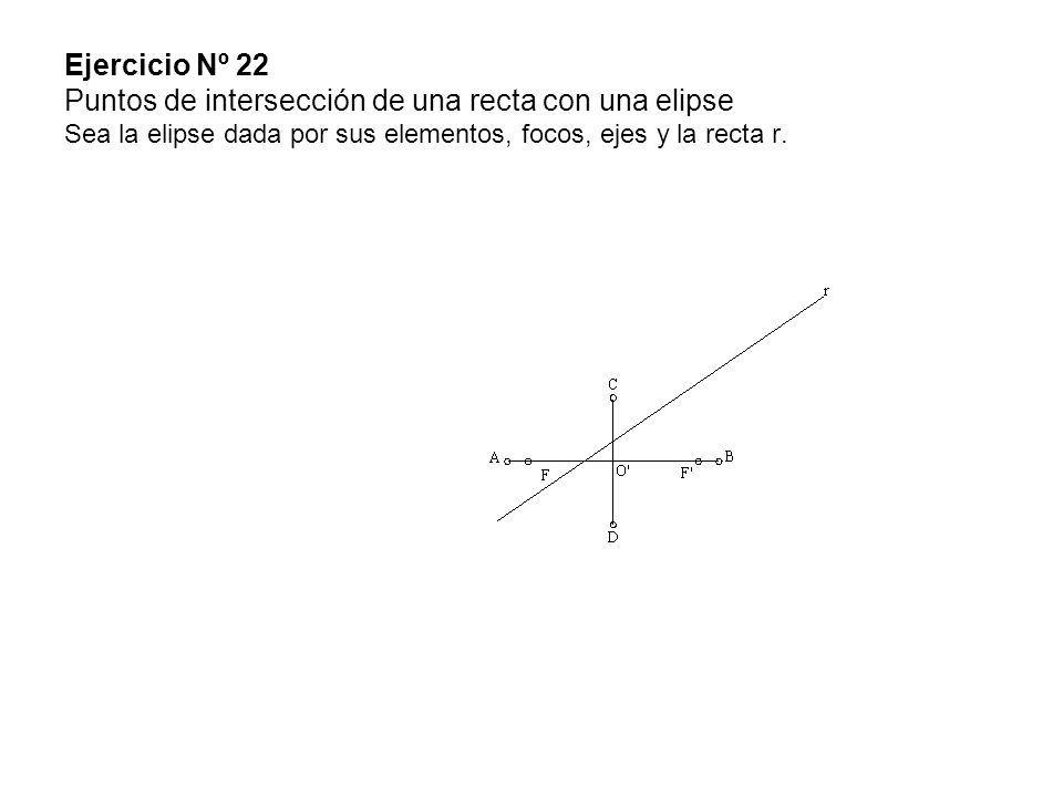 Ejercicio Nº 22 Puntos de intersección de una recta con una elipse Sea la elipse dada por sus elementos, focos, ejes y la recta r.
