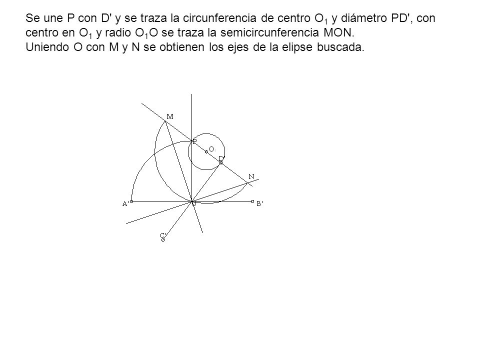 Se une P con D y se traza la circunferencia de centro O1 y diámetro PD , con centro en O1 y radio O1O se traza la semicircunferencia MON.