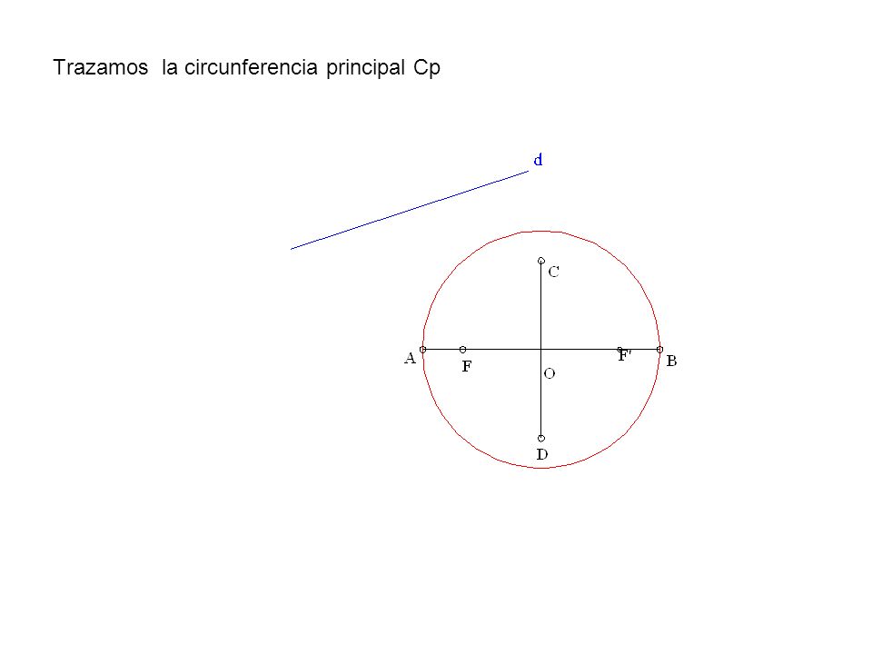 Trazamos la circunferencia principal Cp