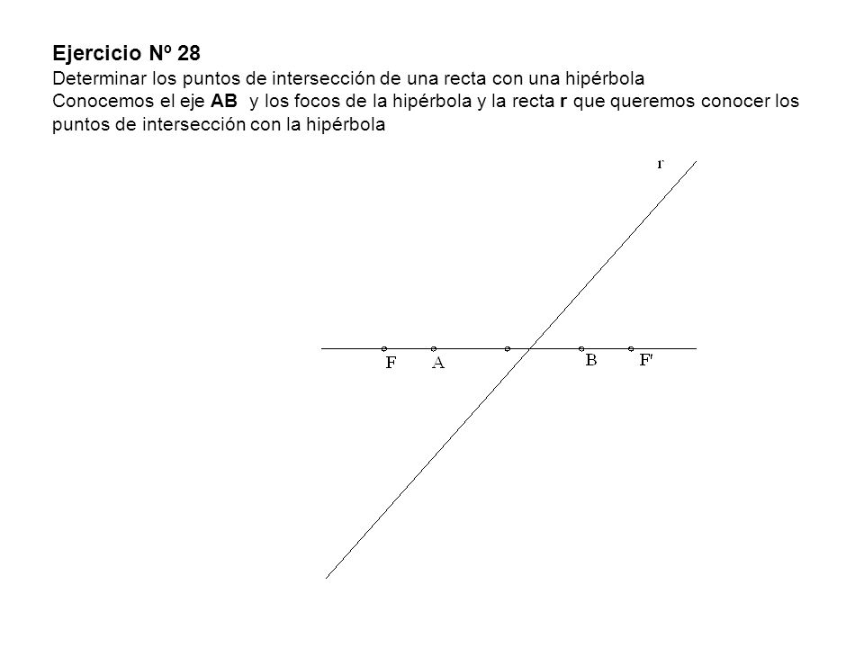 Ejercicio Nº 28 Determinar los puntos de intersección de una recta con una hipérbola Conocemos el eje AB y los focos de la hipérbola y la recta r que queremos conocer los puntos de intersección con la hipérbola