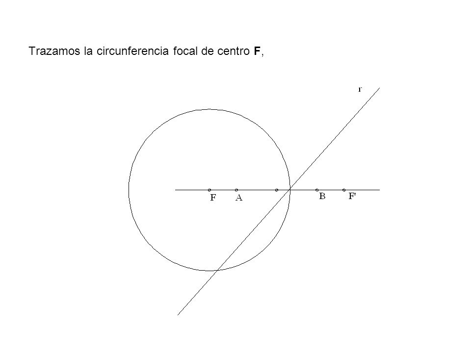 Trazamos la circunferencia focal de centro F,