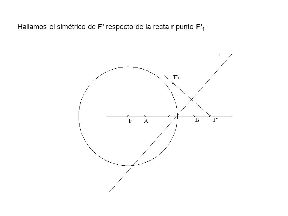 Hallamos el simétrico de F respecto de la recta r punto F 1
