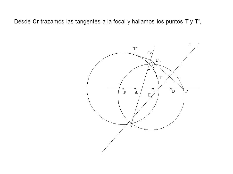 Desde Cr trazamos las tangentes a la focal y hallamos los puntos T y T ,
