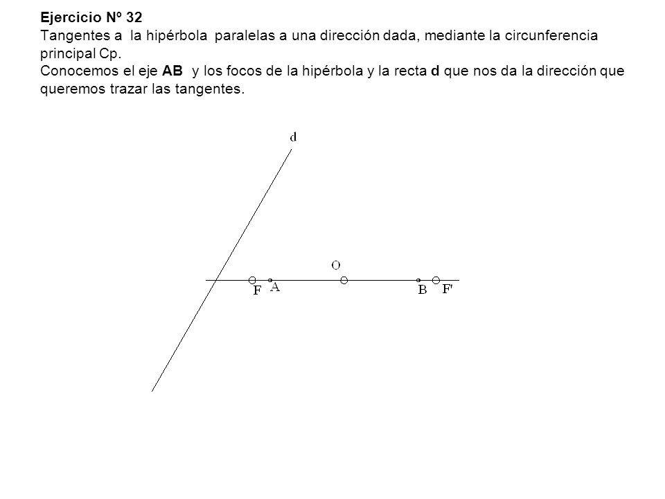 Ejercicio Nº 32 Tangentes a la hipérbola paralelas a una dirección dada, mediante la circunferencia principal Cp.