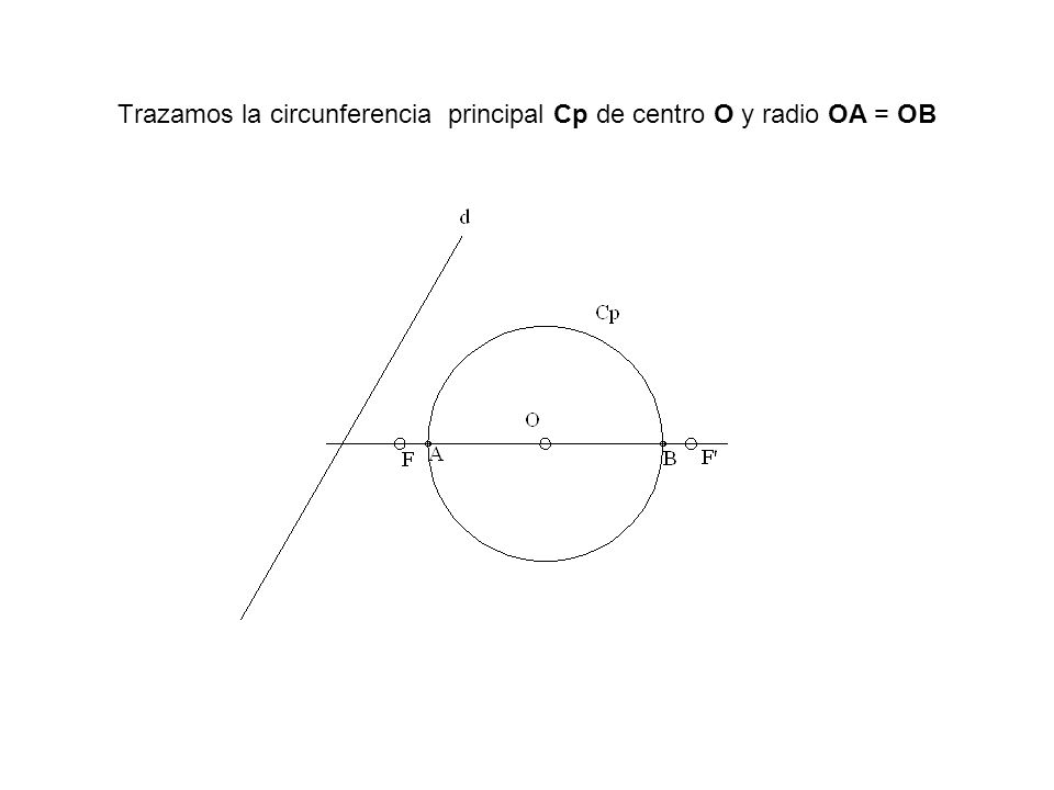 Trazamos la circunferencia principal Cp de centro O y radio OA = OB