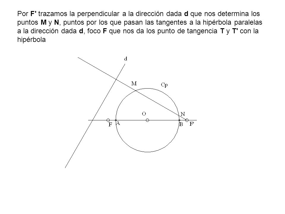 Por F trazamos la perpendicular a la dirección dada d que nos determina los puntos M y N, puntos por los que pasan las tangentes a la hipérbola paralelas a la dirección dada d, foco F que nos da los punto de tangencia T y T con la hipérbola