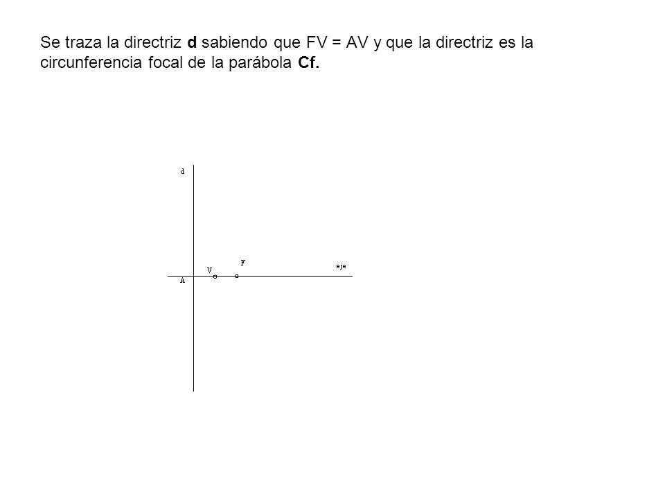 Se traza la directriz d sabiendo que FV = AV y que la directriz es la circunferencia focal de la parábola Cf.