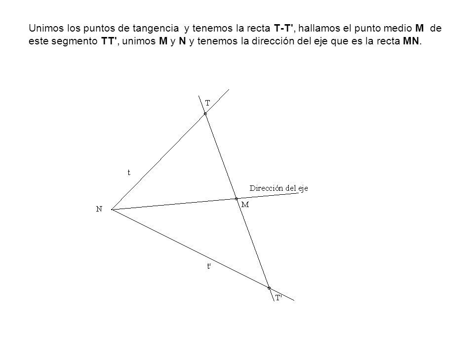 Unimos los puntos de tangencia y tenemos la recta T-T , hallamos el punto medio M de este segmento TT , unimos M y N y tenemos la dirección del eje que es la recta MN.