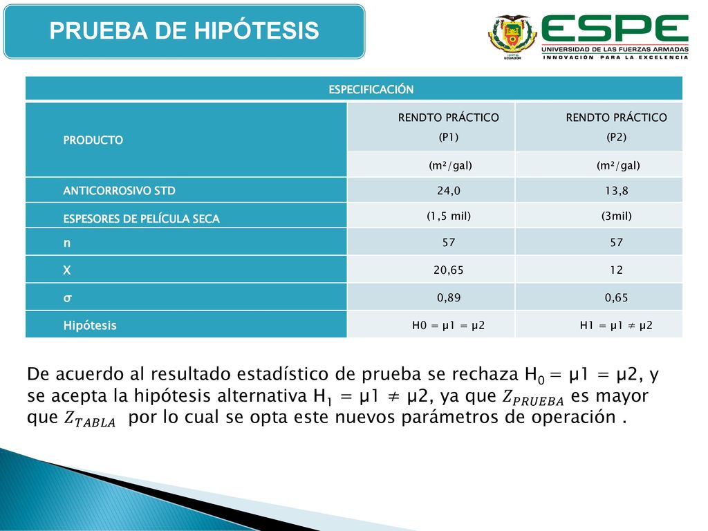 PRUEBA DE HIPÓTESIS ESPECIFICACIÓN. PRODUCTO. RENDTO PRÁCTICO (P1) RENDTO PRÁCTICO (P2) (m²/gal)
