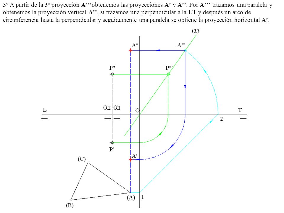 3º A partir de la 3ª proyección A’’’obtenemos las proyecciones A’ y A’’.