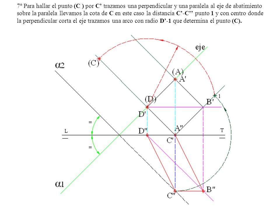 7º Para hallar el punto (C ) por C’ trazamos una perpendicular y una paralela al eje de abatimiento sobre la paralela llevamos la cota de C en este caso la distancia C’-C’’ punto 1 y con centro donde la perpendicular corta el eje trazamos una arco con radio D’-1 que determina el punto (C).
