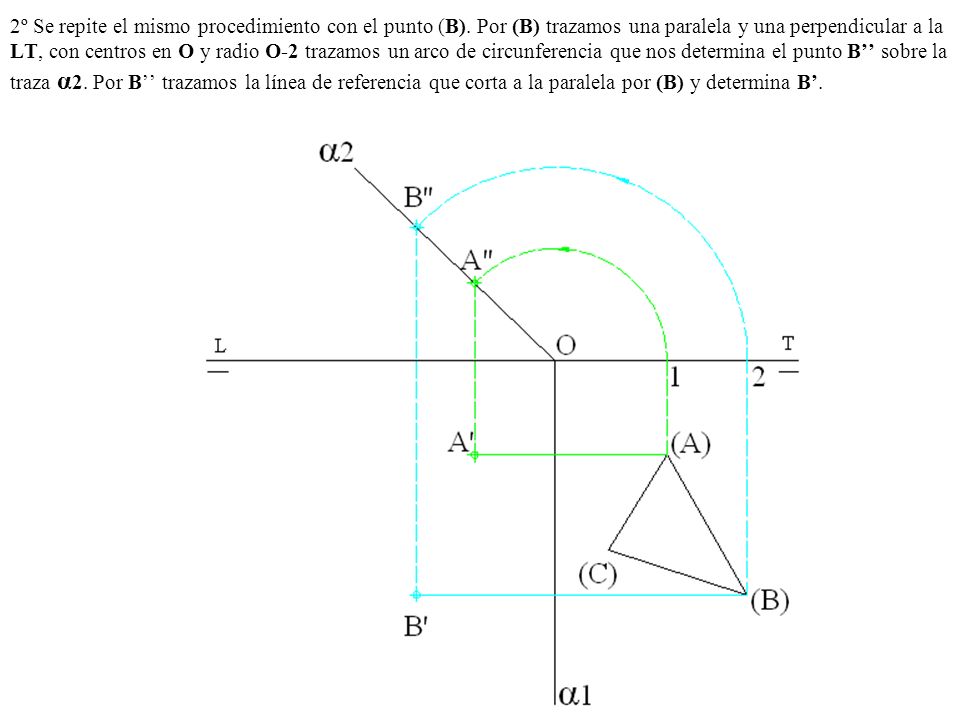 2º Se repite el mismo procedimiento con el punto (B)