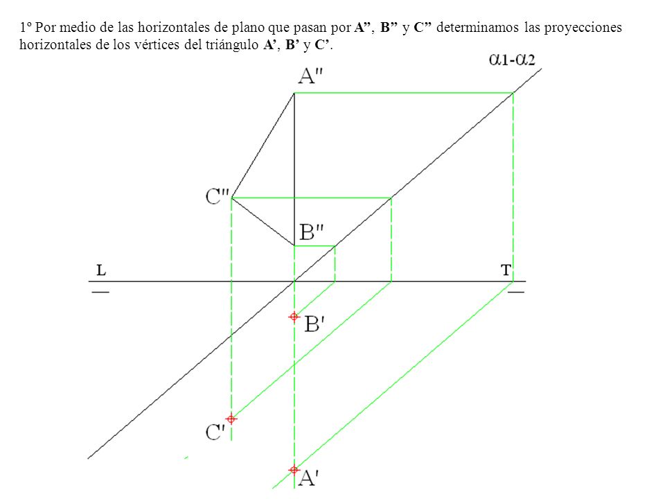 1º Por medio de las horizontales de plano que pasan por A’’, B’’ y C’’ determinamos las proyecciones horizontales de los vértices del triángulo A’, B’ y C’.