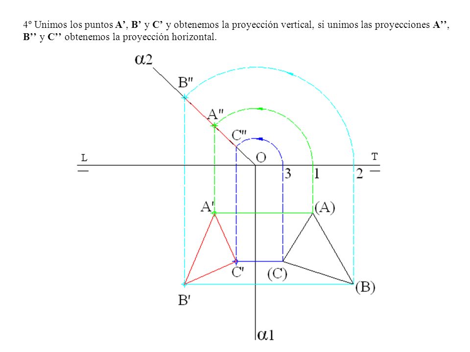 4º Unimos los puntos A’, B’ y C’ y obtenemos la proyección vertical, si unimos las proyecciones A’’, B’’ y C’’ obtenemos la proyección horizontal.