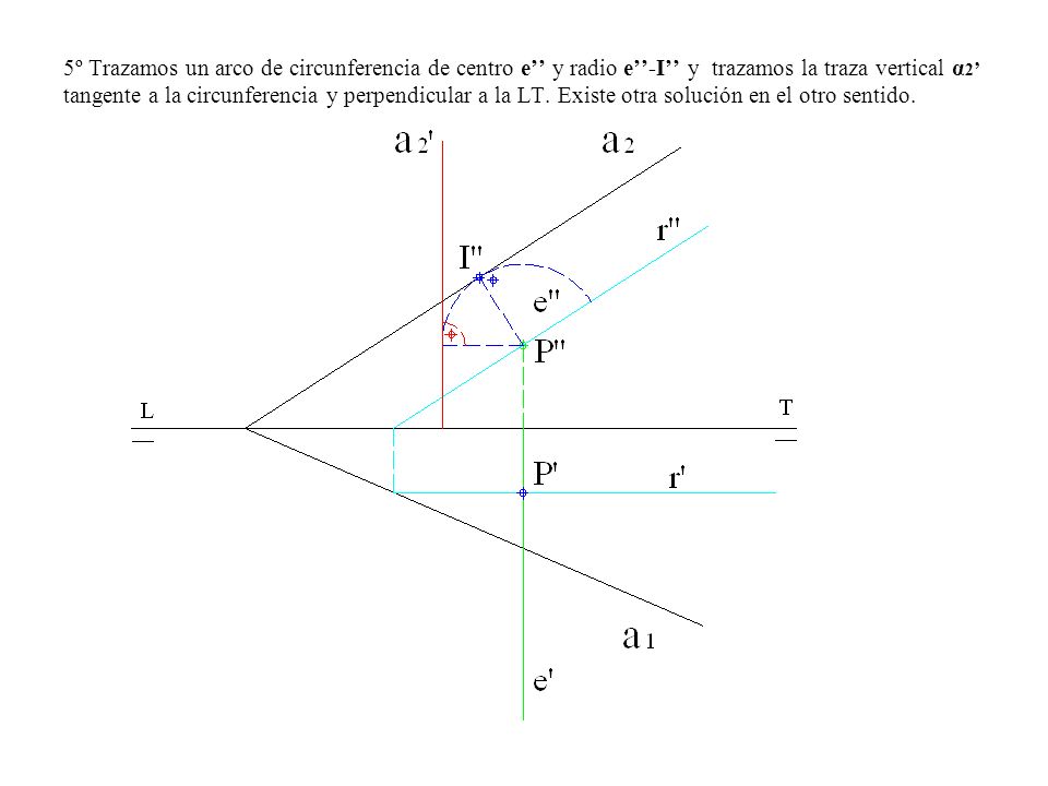 5º Trazamos un arco de circunferencia de centro e’’ y radio e’’-I’’ y trazamos la traza vertical α2’ tangente a la circunferencia y perpendicular a la LT.