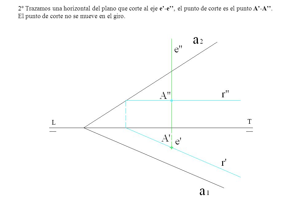 2º Trazamos una horizontal del plano que corte al eje e’-e’’, el punto de corte es el punto A’-A’’.