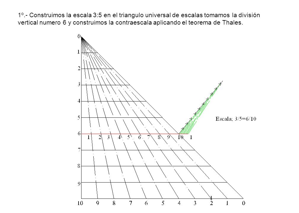 1º.- Construimos la escala 3:5 en el triangulo universal de escalas tomamos la división vertical numero 6 y construimos la contraescala aplicando el teorema de Thales.