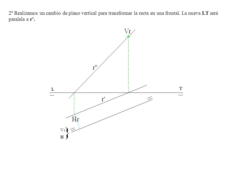 2º Realizamos un cambio de plano vertical para transformar la recta en una frontal.