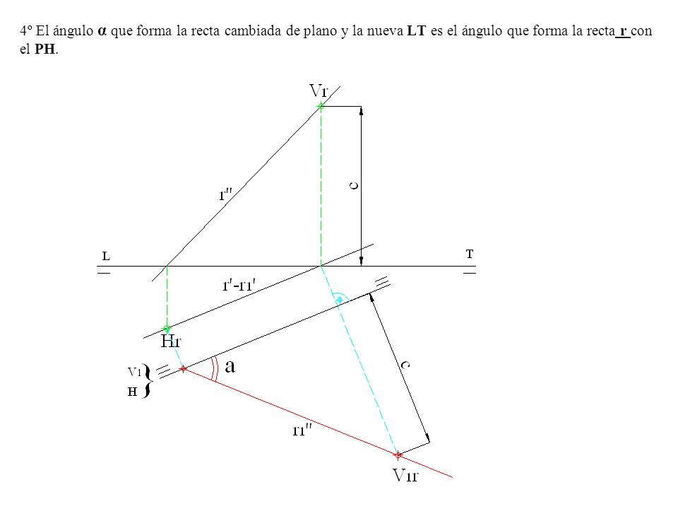4º El ángulo α que forma la recta cambiada de plano y la nueva LT es el ángulo que forma la recta r con el PH.