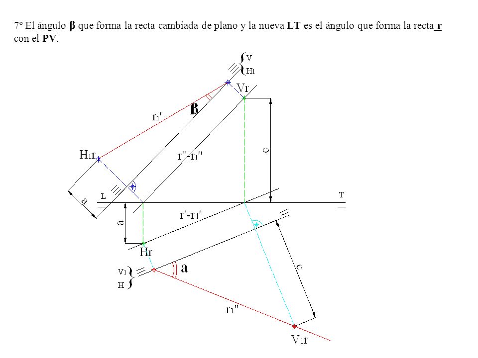7º El ángulo β que forma la recta cambiada de plano y la nueva LT es el ángulo que forma la recta r con el PV.