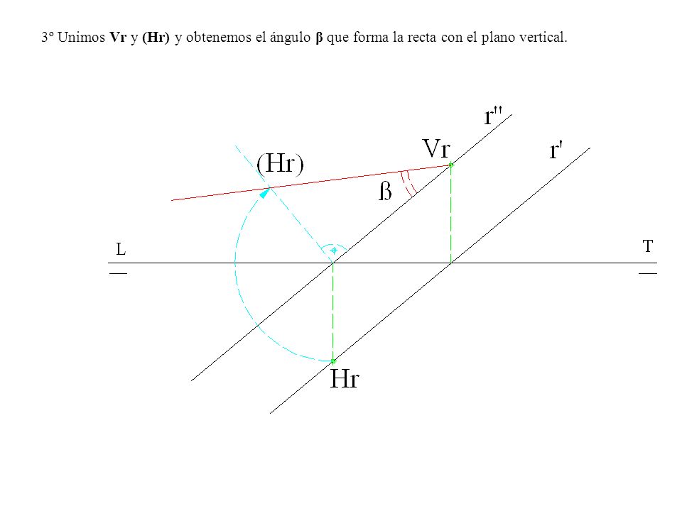 3º Unimos Vr y (Hr) y obtenemos el ángulo β que forma la recta con el plano vertical.