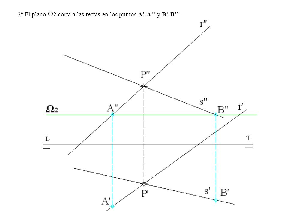 2º El plano Ω2 corta a las rectas en los puntos A’-A’’ y B’-B’’.