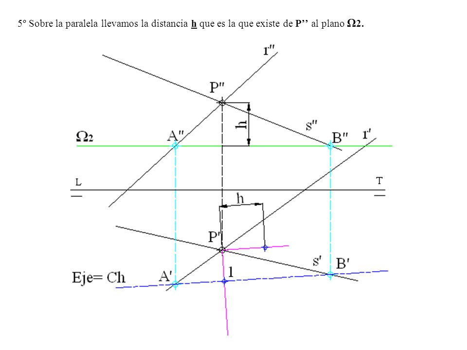 5º Sobre la paralela llevamos la distancia h que es la que existe de P’’ al plano Ω2.