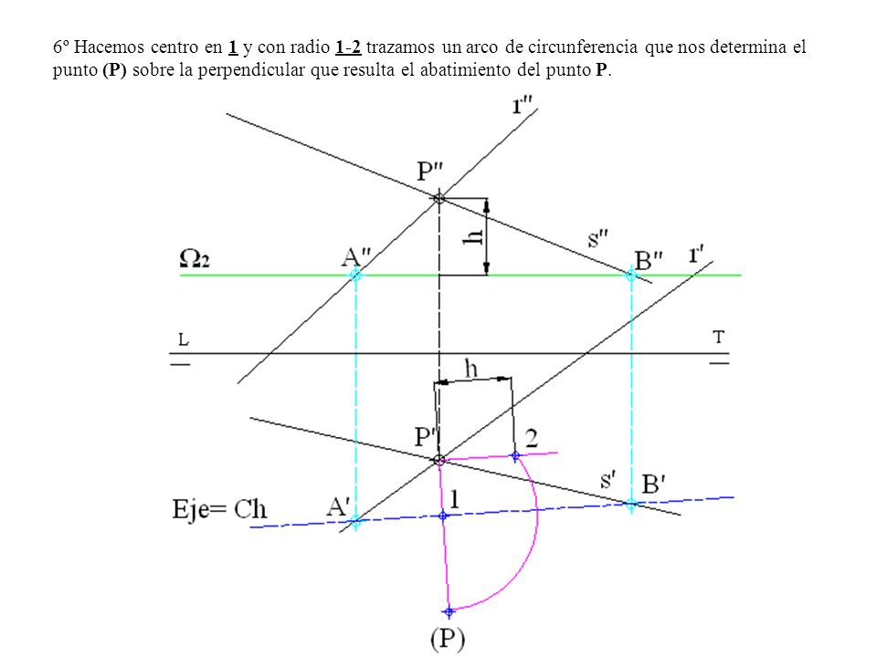 6º Hacemos centro en 1 y con radio 1-2 trazamos un arco de circunferencia que nos determina el punto (P) sobre la perpendicular que resulta el abatimiento del punto P.