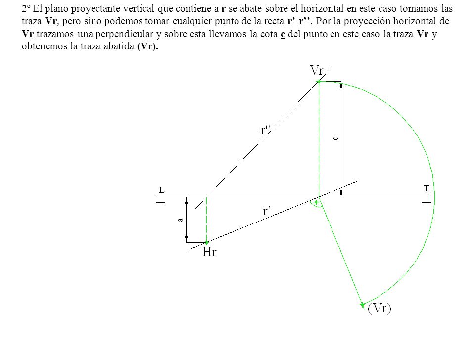 2º El plano proyectante vertical que contiene a r se abate sobre el horizontal en este caso tomamos las traza Vr, pero sino podemos tomar cualquier punto de la recta r’-r’’.