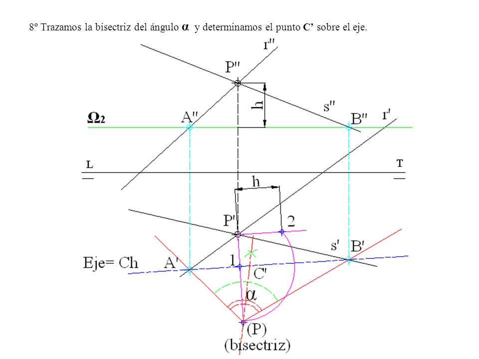 8º Trazamos la bisectriz del ángulo α y determinamos el punto C’ sobre el eje.