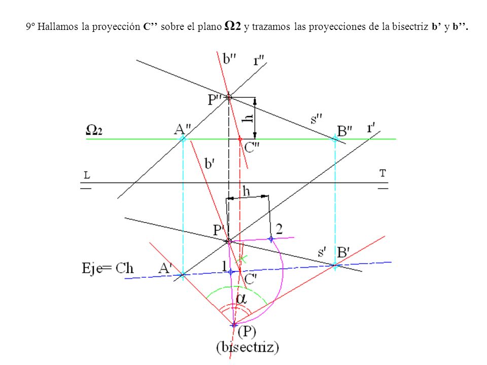 9º Hallamos la proyección C’’ sobre el plano Ω2 y trazamos las proyecciones de la bisectriz b’ y b’’.