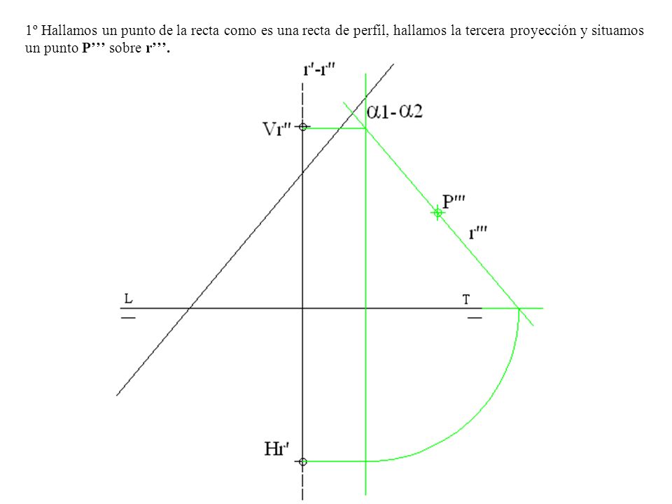 1º Hallamos un punto de la recta como es una recta de perfil, hallamos la tercera proyección y situamos un punto P’’’ sobre r’’’.