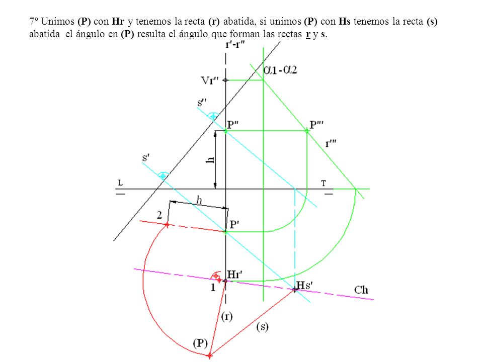 7º Unimos (P) con Hr y tenemos la recta (r) abatida, si unimos (P) con Hs tenemos la recta (s) abatida el ángulo en (P) resulta el ángulo que forman las rectas r y s.