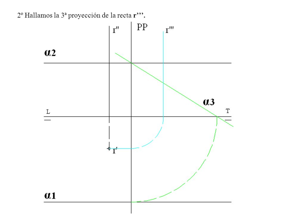 2º Hallamos la 3ª proyección de la recta r’’’.