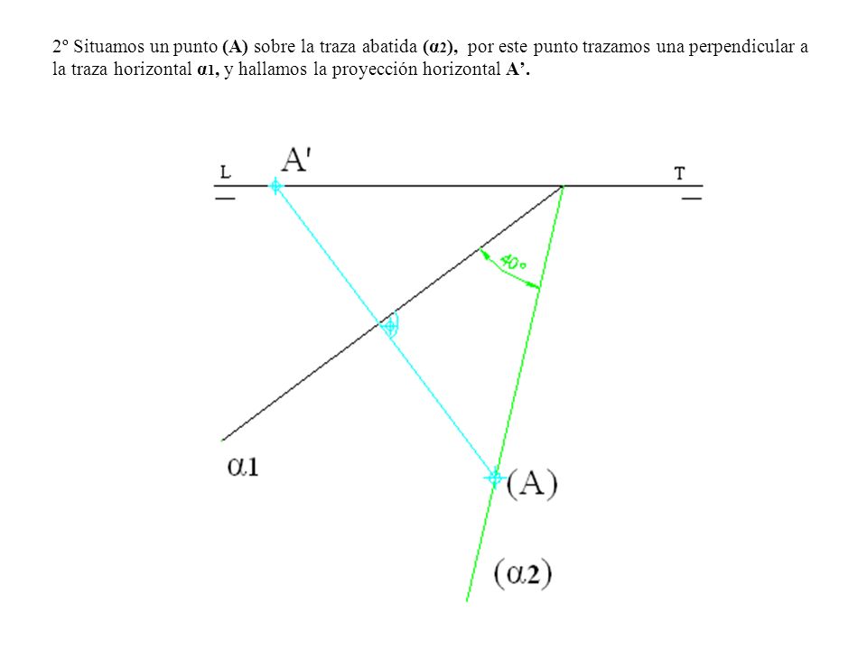 2º Situamos un punto (A) sobre la traza abatida (α2), por este punto trazamos una perpendicular a la traza horizontal α1, y hallamos la proyección horizontal A’.