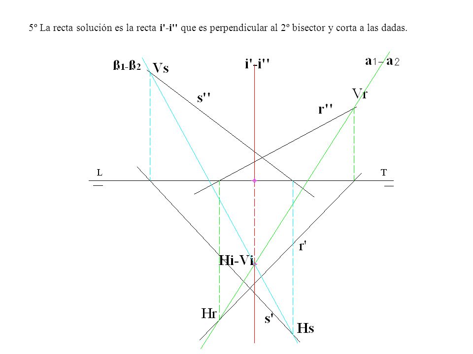 5º La recta solución es la recta i -i que es perpendicular al 2º bisector y corta a las dadas.