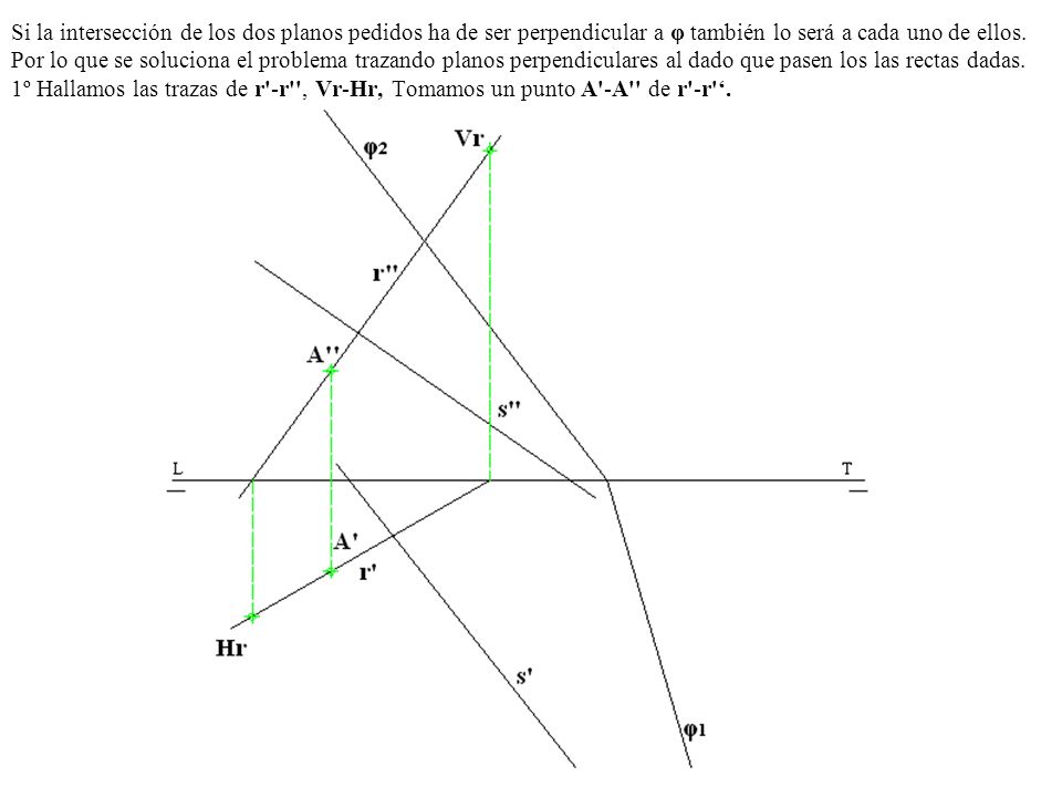 Si la intersección de los dos planos pedidos ha de ser perpendicular a φ también lo será a cada uno de ellos.