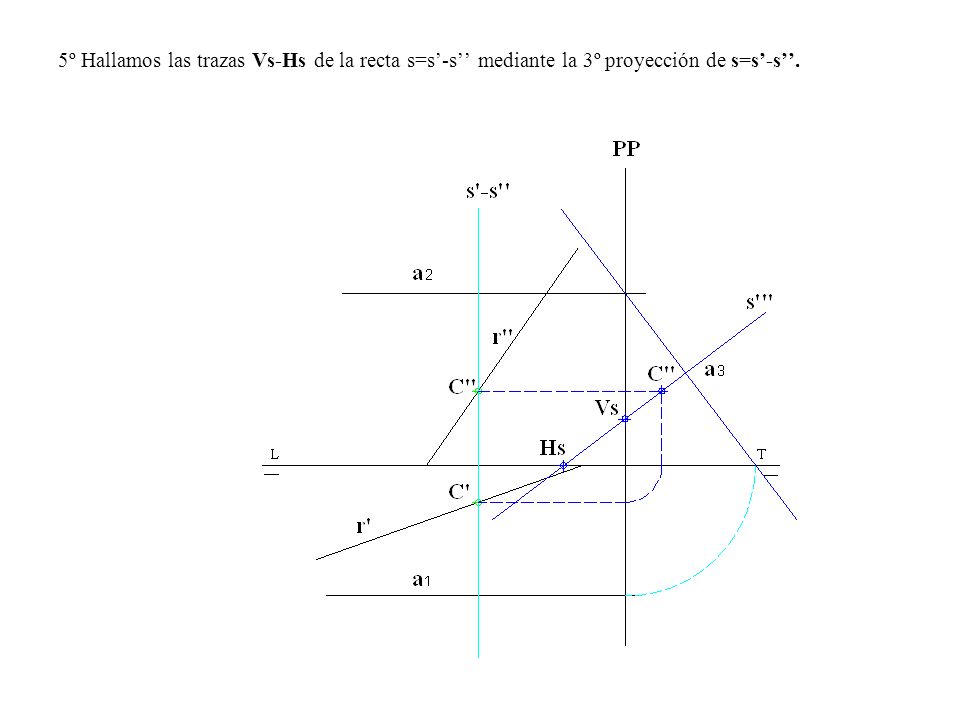 5º Hallamos las trazas Vs-Hs de la recta s=s’-s’’ mediante la 3º proyección de s=s’-s’’.