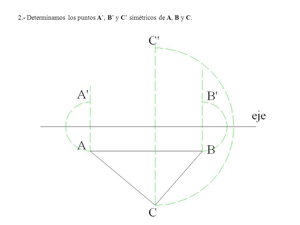 2.- Determinamos los puntos A’, B’ y C’ simétricos de A, B y C.
