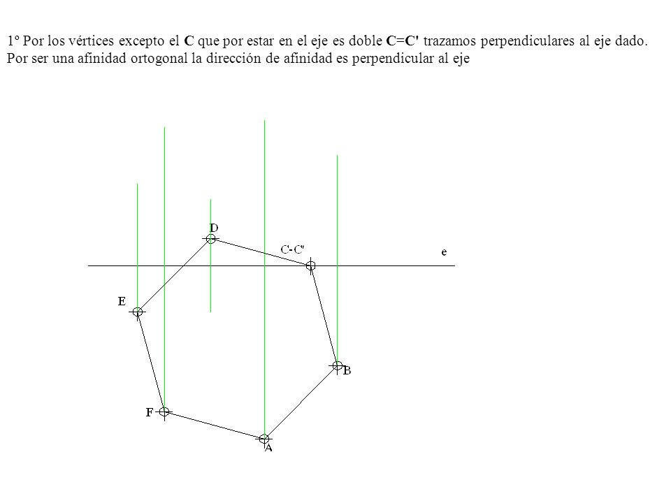 1º Por los vértices excepto el C que por estar en el eje es doble C=C trazamos perpendiculares al eje dado.