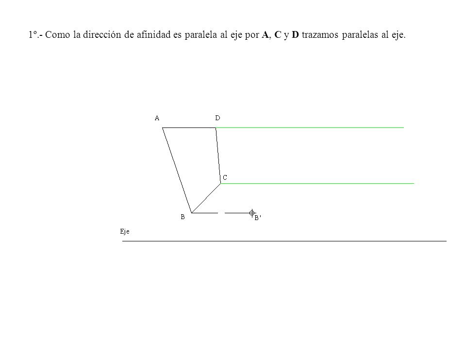 1º.- Como la dirección de afinidad es paralela al eje por A, C y D trazamos paralelas al eje.