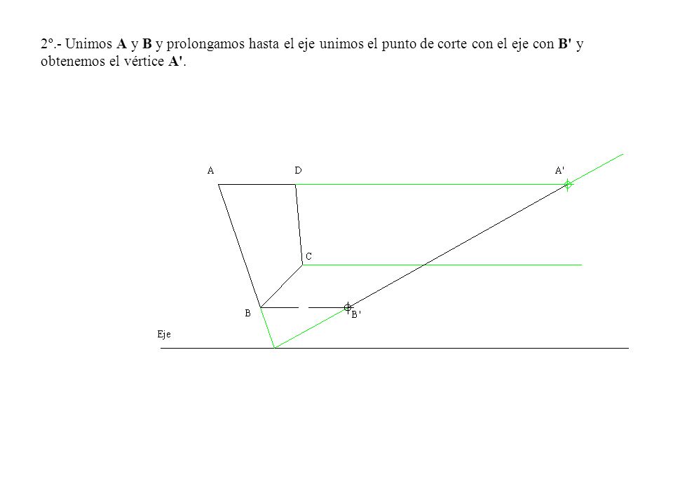 2º.- Unimos A y B y prolongamos hasta el eje unimos el punto de corte con el eje con B y obtenemos el vértice A .