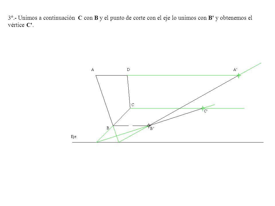 3º.- Unimos a continuación C con B y el punto de corte con el eje lo unimos con B y obtenemos el vértice C .