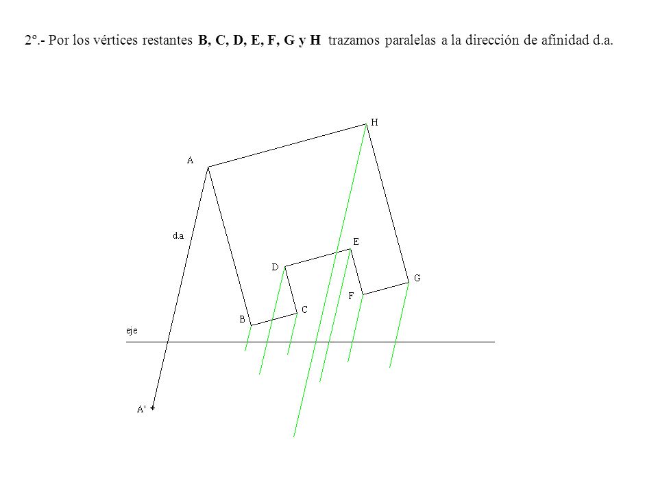 2º.- Por los vértices restantes B, C, D, E, F, G y H trazamos paralelas a la dirección de afinidad d.a.