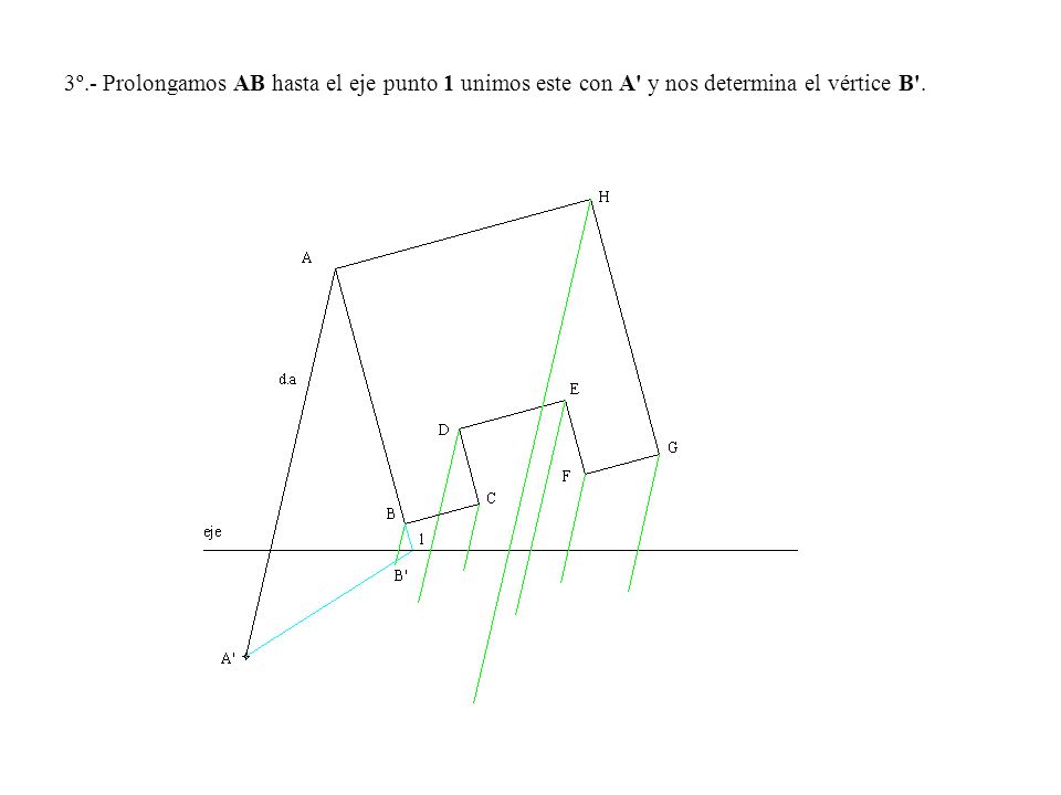 3º.- Prolongamos AB hasta el eje punto 1 unimos este con A y nos determina el vértice B .